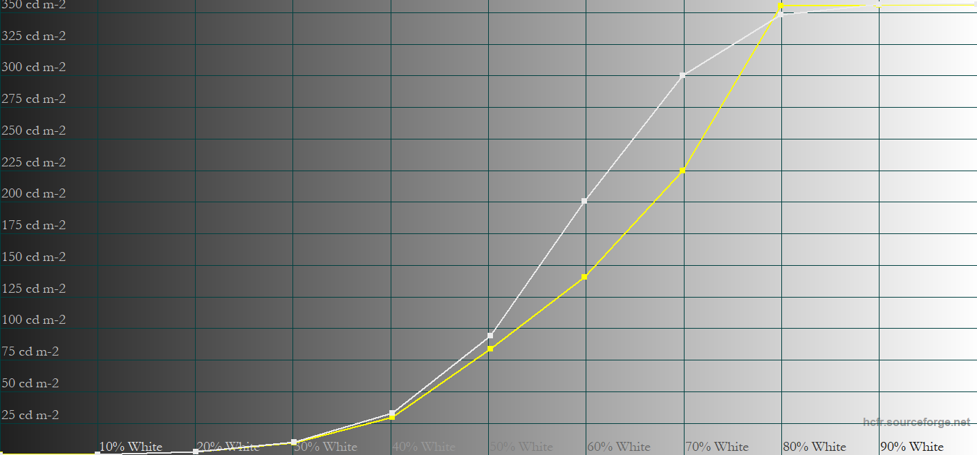 Peak 1000 25 APL User