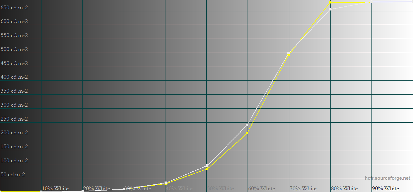 Peak 1000 5 APL User