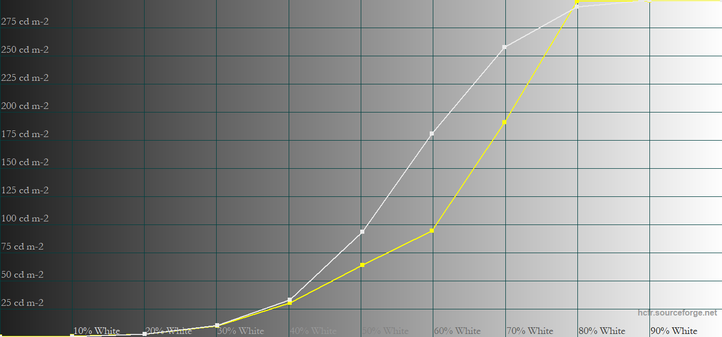 Peak 1000 50 APL User
