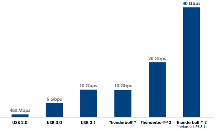 thunderbolt 3 table