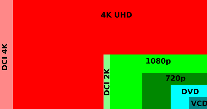 uhd vs 4k