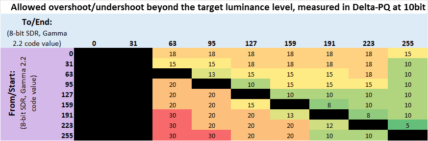 VESA AdaptiveSync 1.1