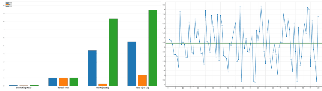 Xiaomi 144Hz GPU Scaling